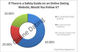 If You re Doing These Things You re Using Your Dating App Right